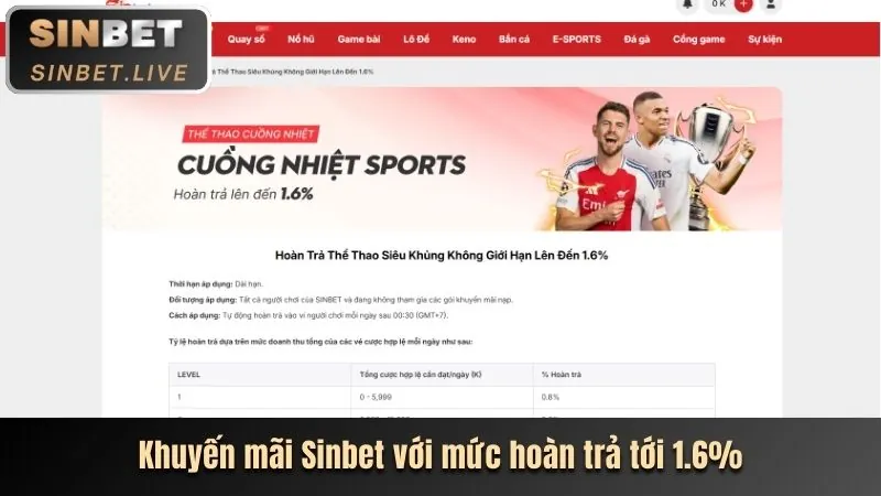 Khuyến mãi chào mừng Betu Bình Dương